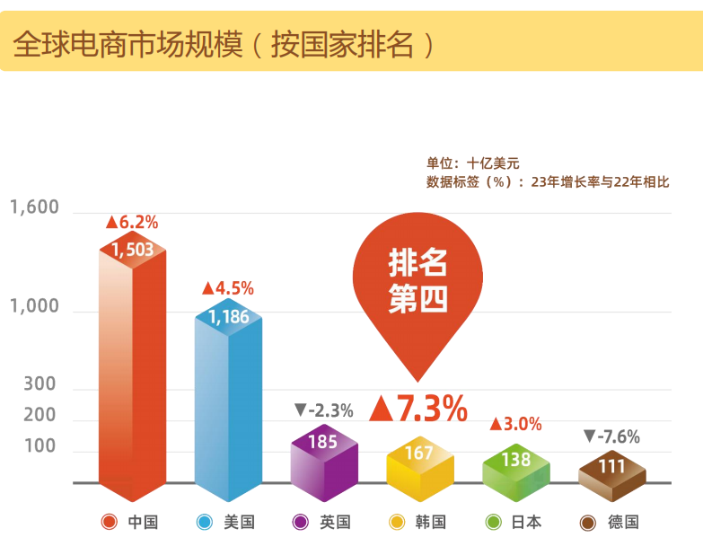掘金千亿电商蓝海!韩国Coupang酷澎本土店入驻全攻略
