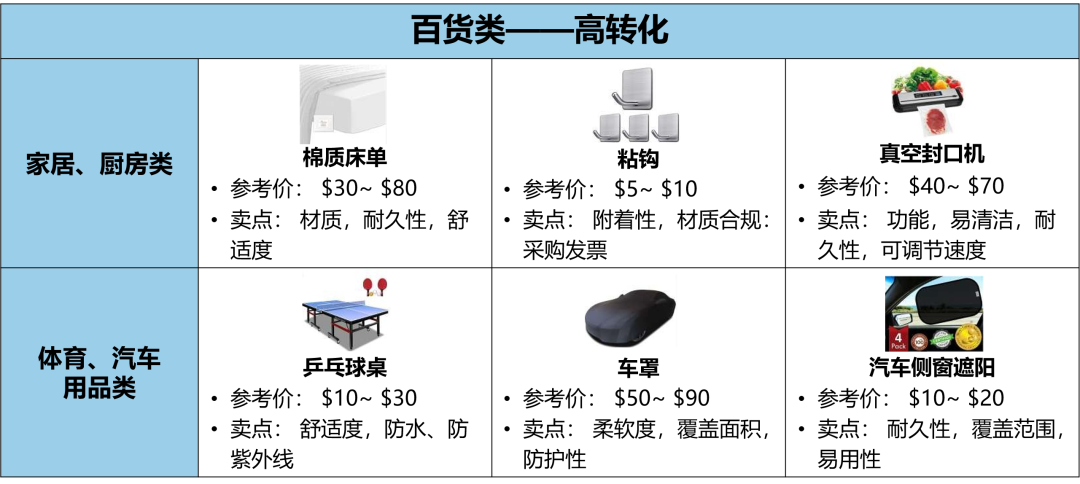 天！2022亚马逊中东站热销选品大公开，爆单秘诀不容错过