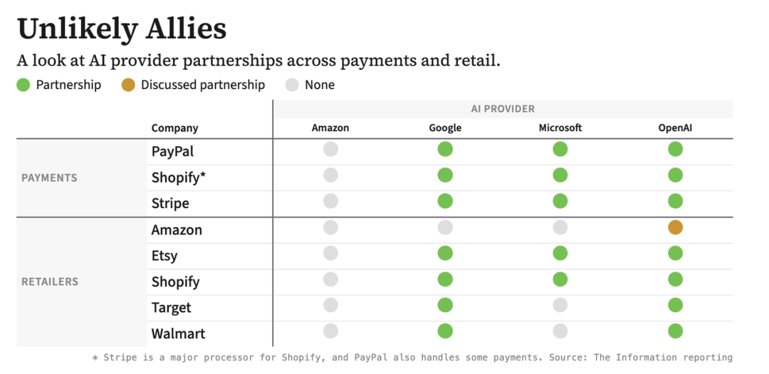 AI购物掀翻跨境电商：亚马逊“关门”，ChatGPT“拆墙”