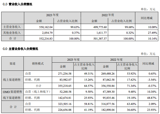月薪4万挖运营!国产美妆大卖下了血本