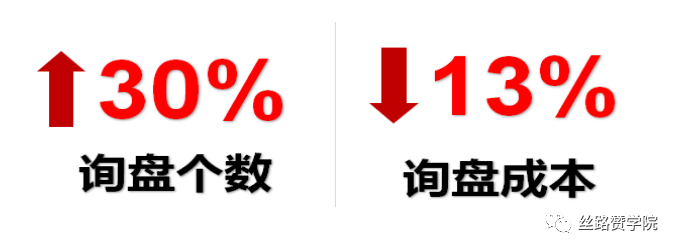 自动化广告助力“互联网服务”行业业务增长实现降本增效