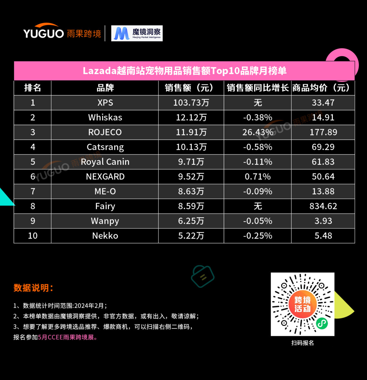 抓住“吸猫撸狗”商机，这些国货品牌在东南亚狂奔