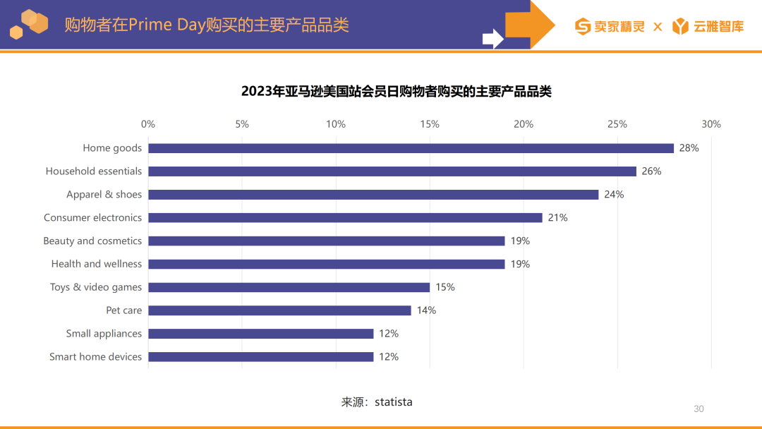 卖家精灵出品|亚马逊2023年度数据报告