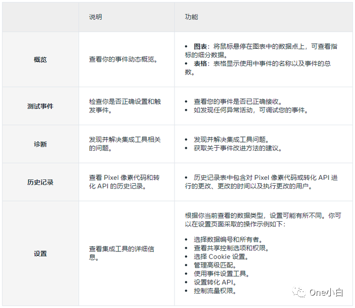 Meta 事件管理工具使用简介
