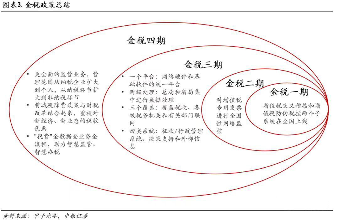 揭秘金税四期，跨境电商卖家的锦囊妙计来喽！