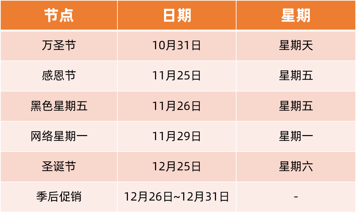 海运暴涨、获客艰难：独立站卖家如何突破重围赢战旺季？