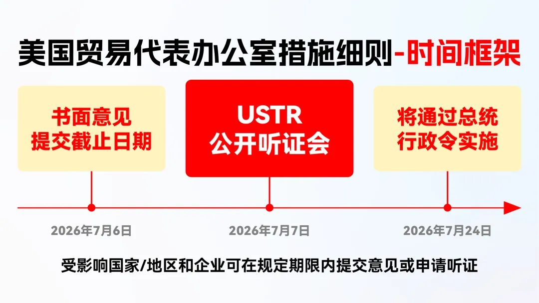 仅剩9天！美国新一轮301关税完整脉络解读