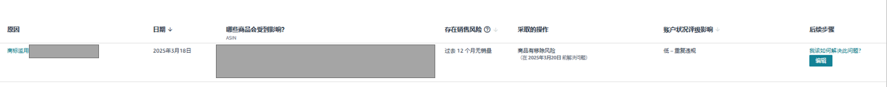 亚马逊卖家重复违规导致账号被停，错失旺季？自救指南来了