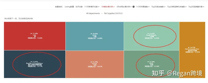 选品选品(第6篇)亚马逊2023年选品方向推荐!