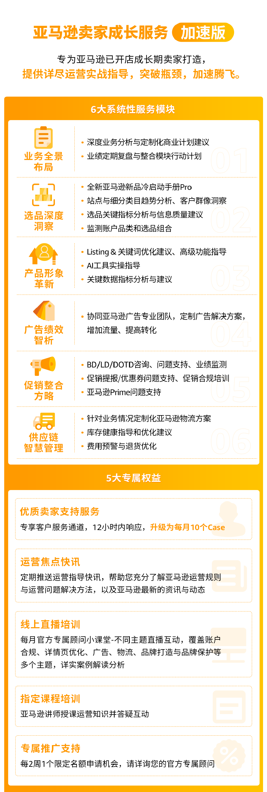 跟风选品却频频踩坑？爆款3个月就过气？亚马逊3步选品法助你突围