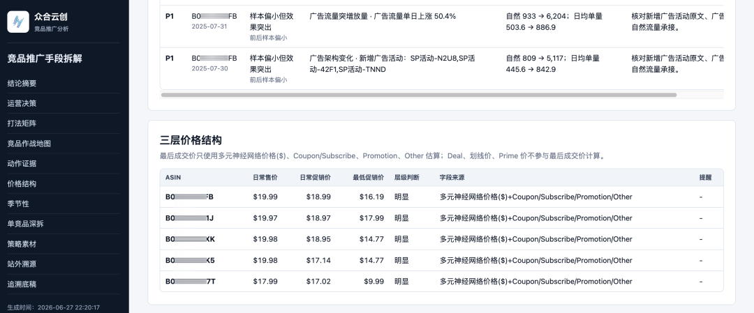 从1546条竞品动作里,看AI如何帮卖家拆解竞对流量打法