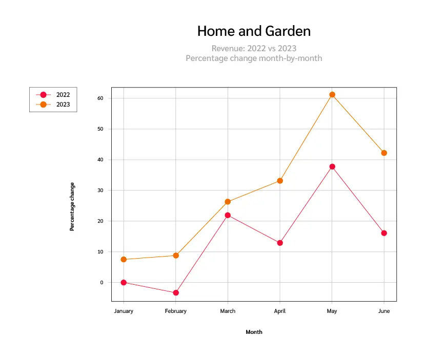 黑五大促倒计时，出海品牌需要知道哪些消费与行业趋势？