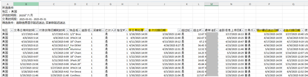 eBay卖家更新常见问答!快速退款、扣减功能一键get