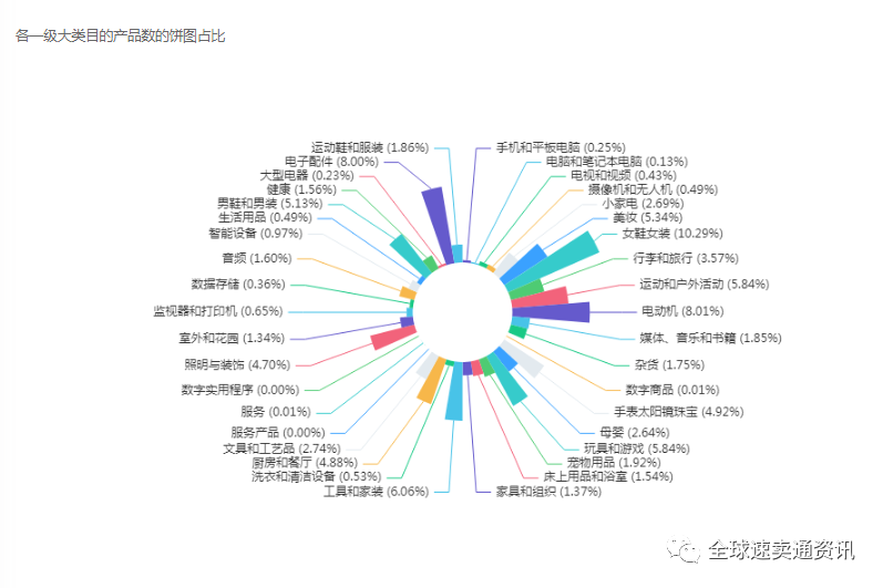 东南亚Lazada/shopee箱包市场怎么样？这些热销及需求品类建议收藏哦！！！