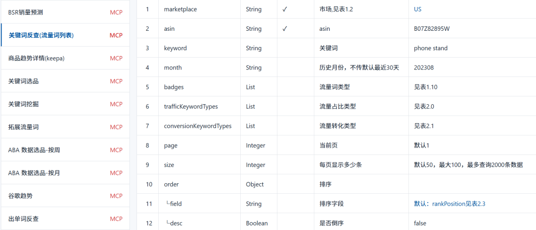 跨境电商下一阶段的竞争，不是运营，而是..
