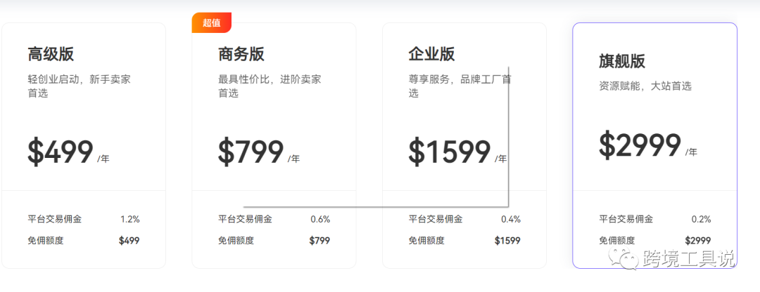 国内saas建站工具前三的是哪几个？