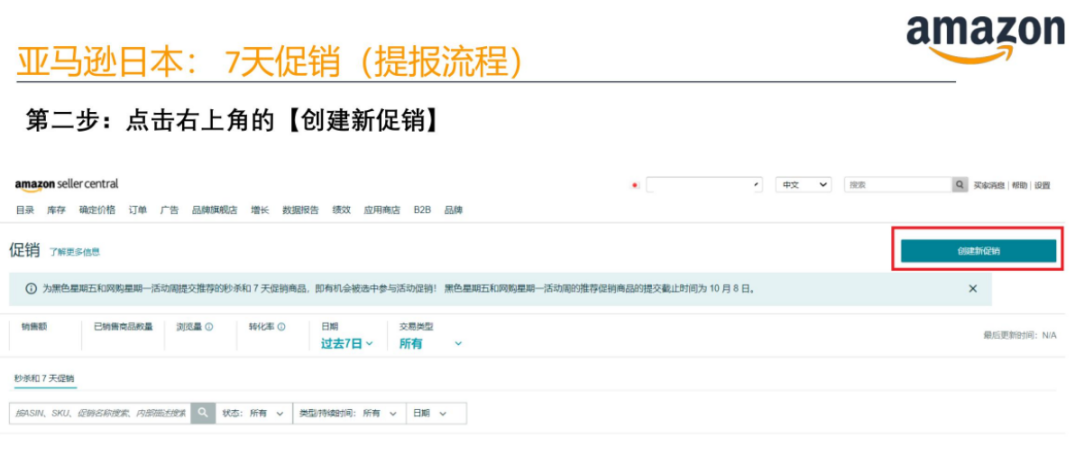 黑五网一时间表出炉！亚马逊卖家提报流程详解