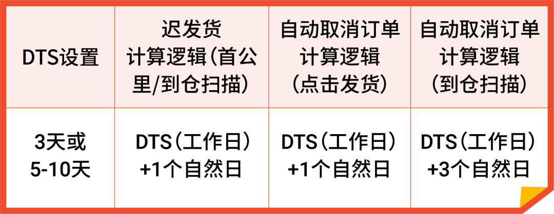 重要公告:Shopee已获准加入巴西税务合规计划|附国庆长假政策