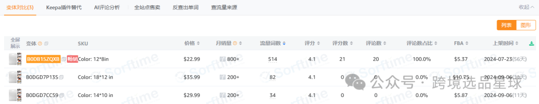 亚马逊选品热门产品解读第42期，产品材质不同价格差别大的砧板数据分析