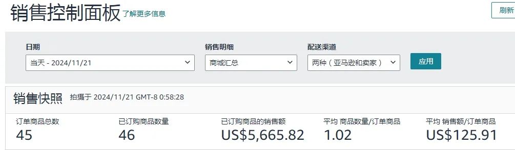 黑五开局有人翻5倍！亚马逊又整“活”？