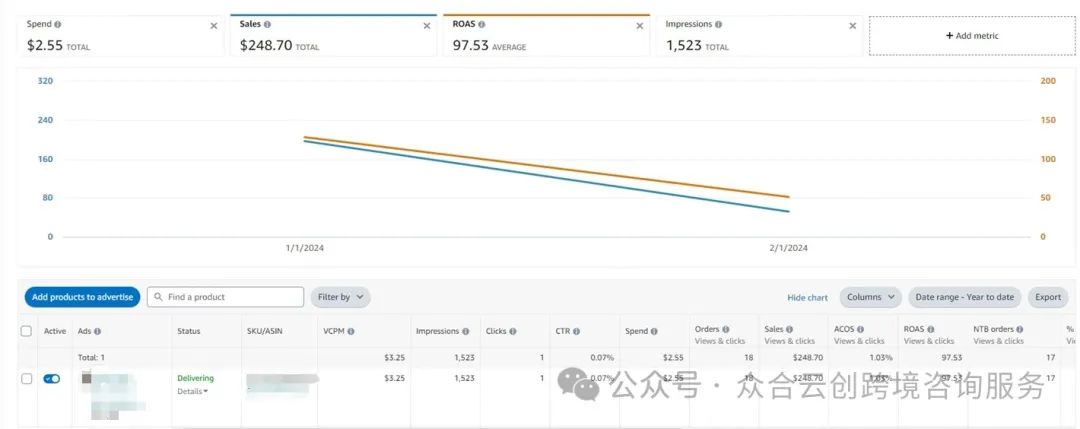 超级干货！展示型推广归因问题研究报告