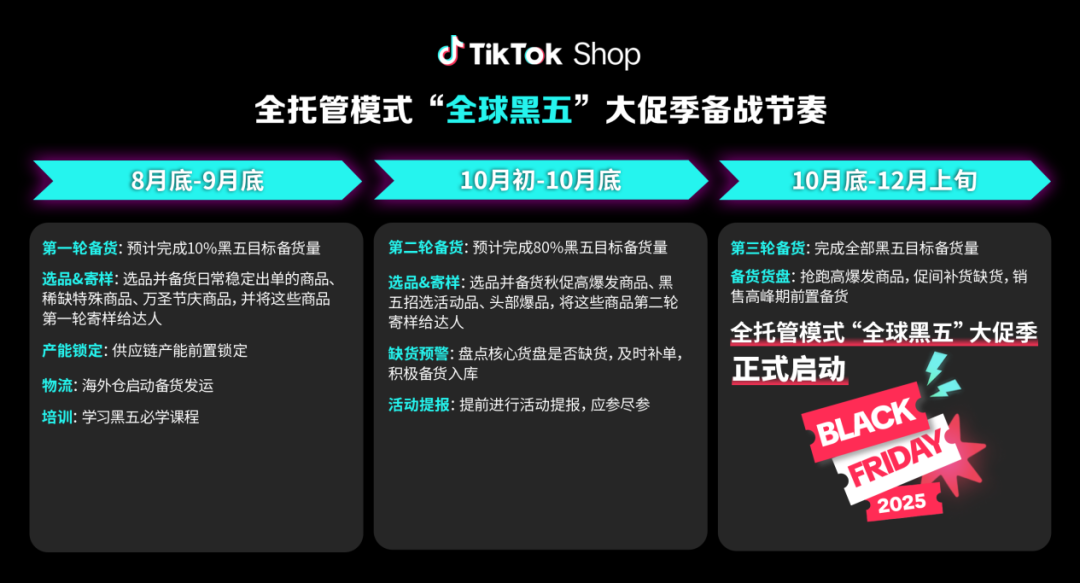 旺季发令枪响！TikTok Shop定档全球黑五，备战节奏释放重磅信号