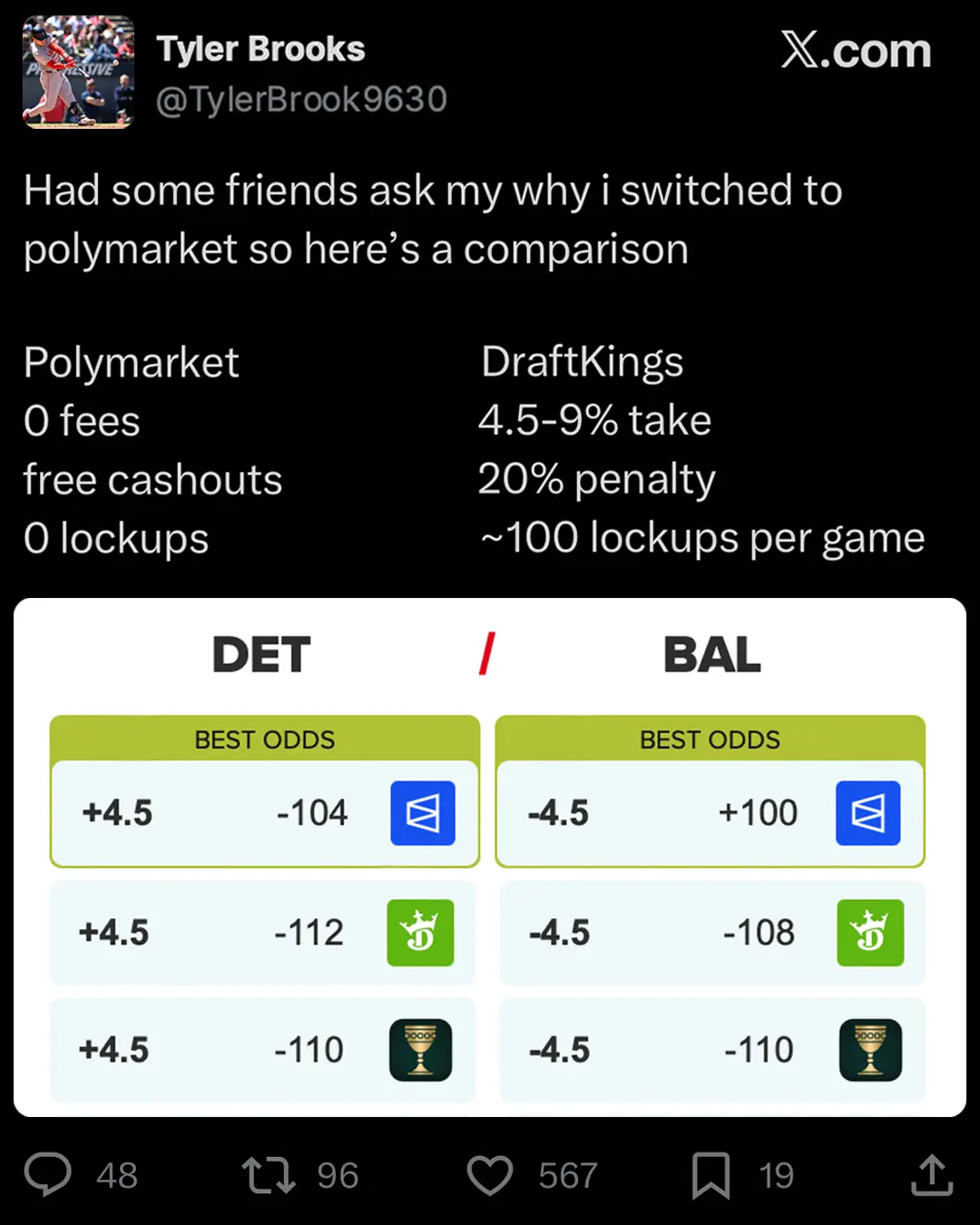 万物皆可押注,Polymarket是预测市场还是赛博赌场?