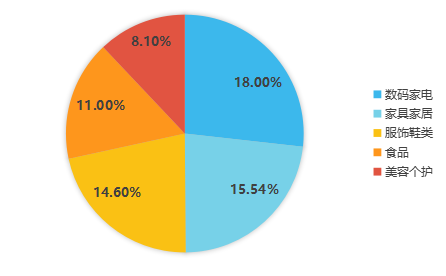 Ozon大幅降佣迎双11,中俄跨境电商迎来新机遇