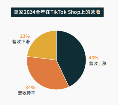 TikTok确认被禁！美国已全面暂停