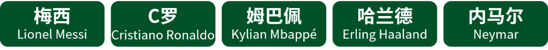 周GMV逼近翻倍!世界杯倒计时,eBay球星卡热度提前开场