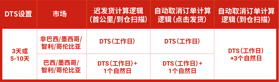 看假期运营干货Get店铺生“隆”活虎!