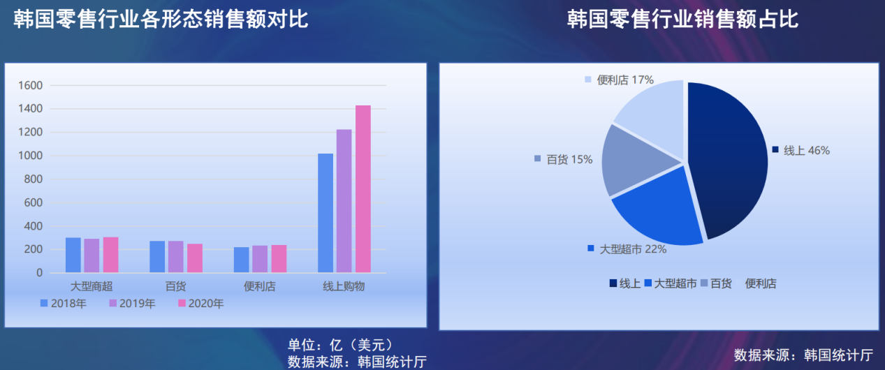 千亿日韩市场掀起淘金热，2022年中国卖家该如何赚钱？