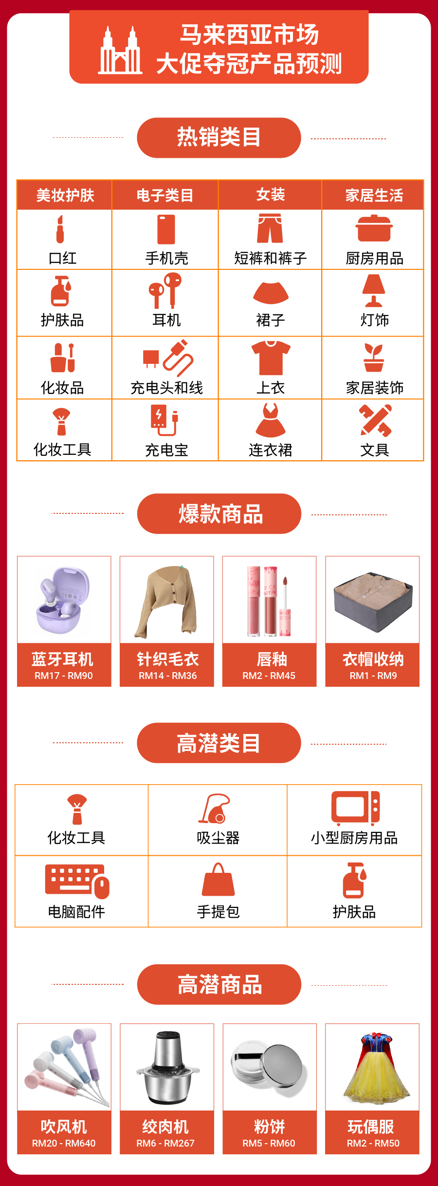 爆! 10.10大促官方预测40+爆品, 更有Shopee各市场高额福利曝光