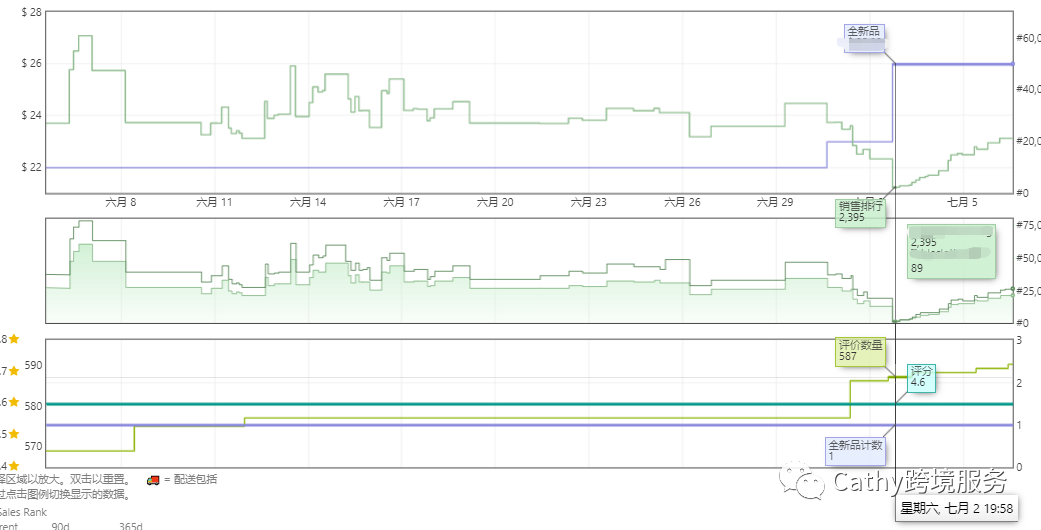 炎炎夏日，Cathy带着新鲜出炉的案例来啦！