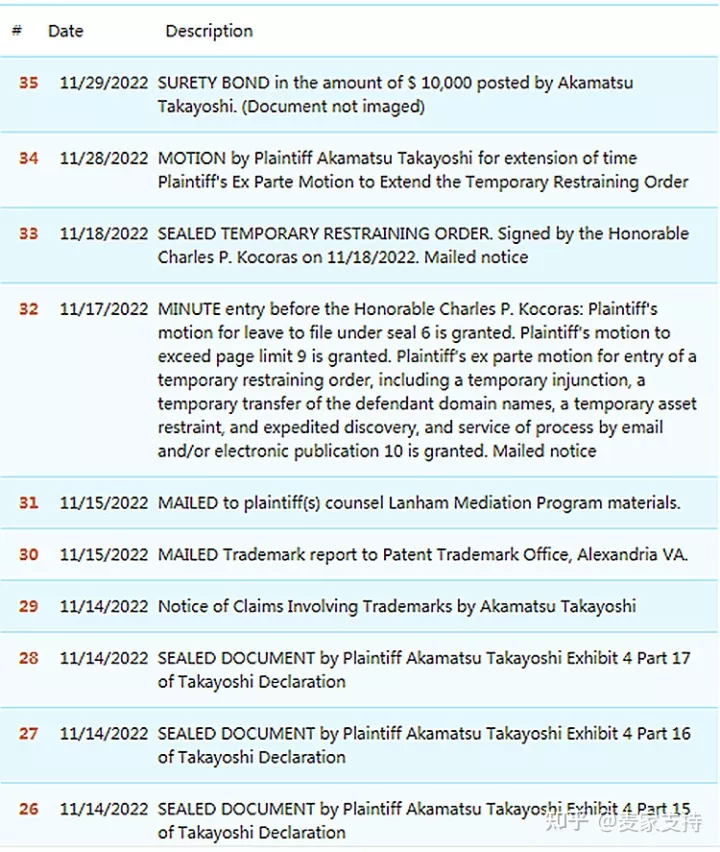 注意！HSP代理卡娜赫拉 Kanahei维权，已提出延长TRO禁令，卖家尽快下架提现！