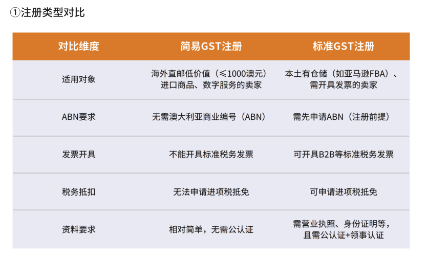 被低估的澳洲市场!《2025出海澳洲指南》重磅发布