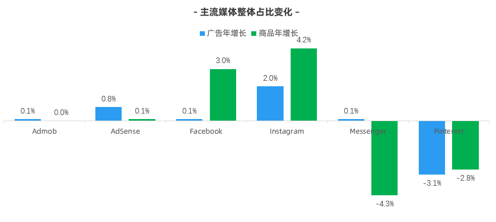 冲刺万圣节！跨境人必收藏的营销指南！