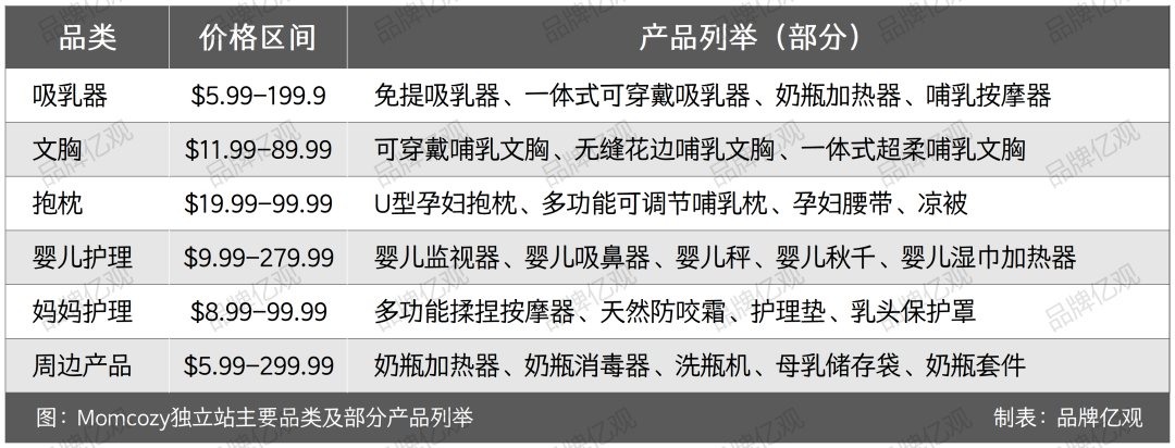 亚马逊畅销榜：单品卖了7000万，背后运营逻辑揭晓……