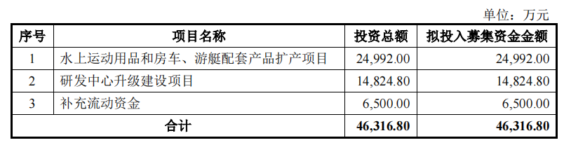 又一大卖要上市！霸榜亚马逊BSR，创始人80后