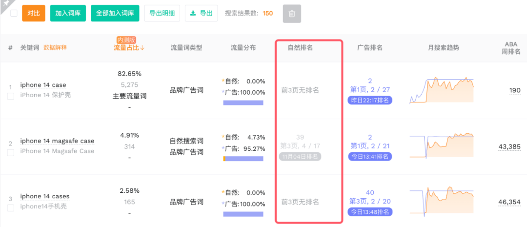 亚马逊大量关键词排名丢失事件