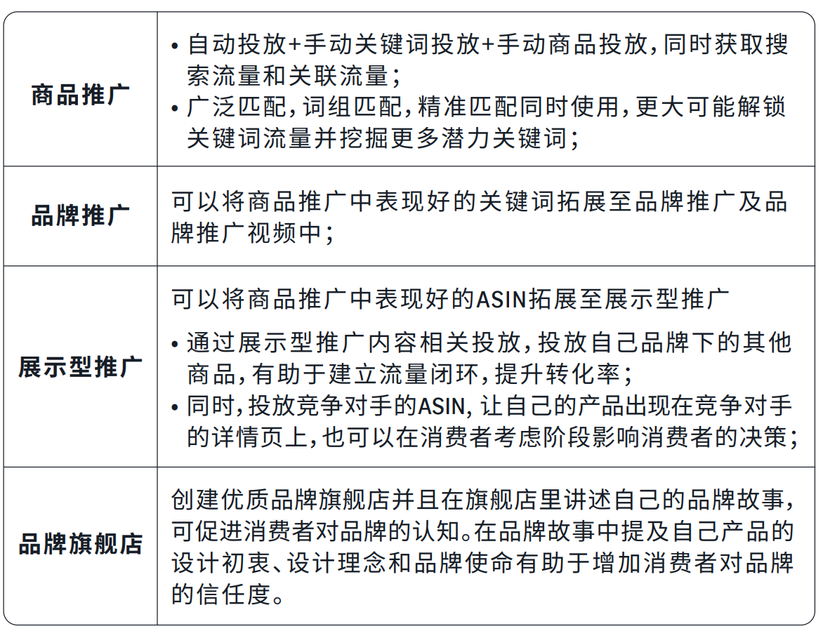亚马逊中东站广告实战指南:从投放到优化,打造高效增长引擎