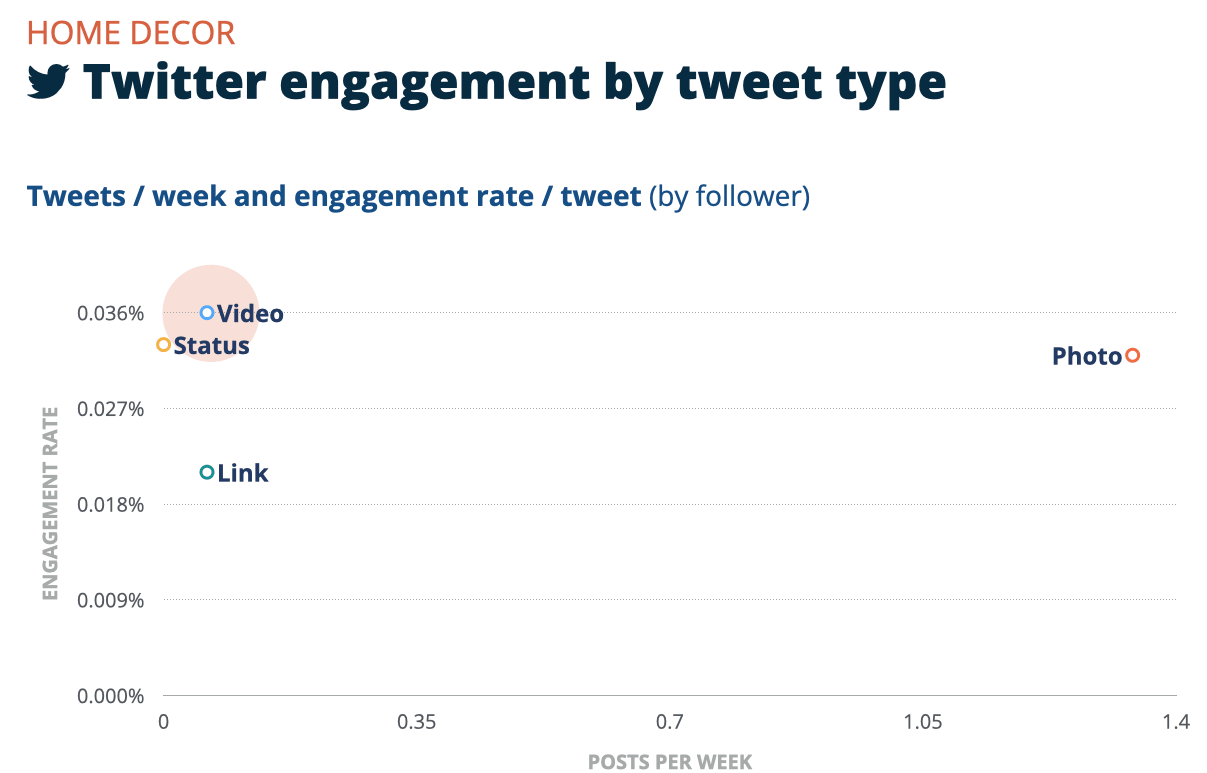 知名品牌在社媒平台是怎么发帖的?家居装饰行业贴文分析