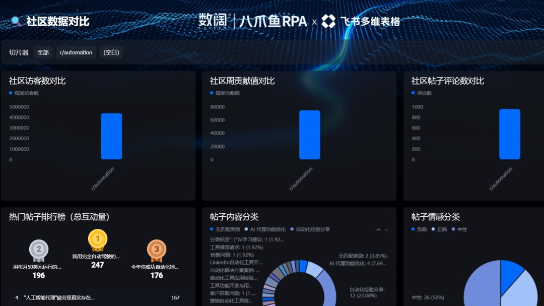 Reddit消费者评论比亚马逊评论真实100倍！教你一招一键自动化采集