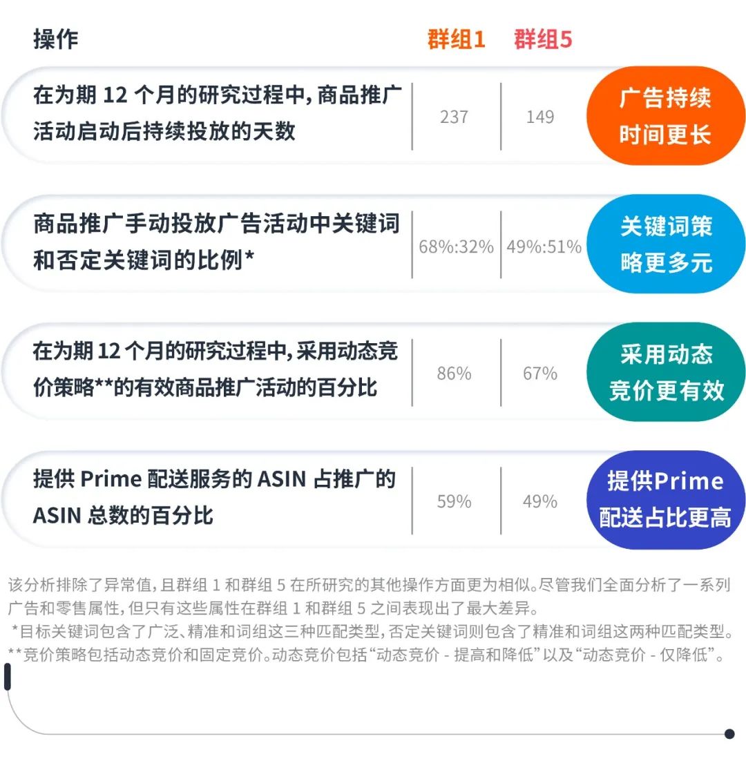 想比同行ROAS高出4.6倍?服饰类大数据揭秘