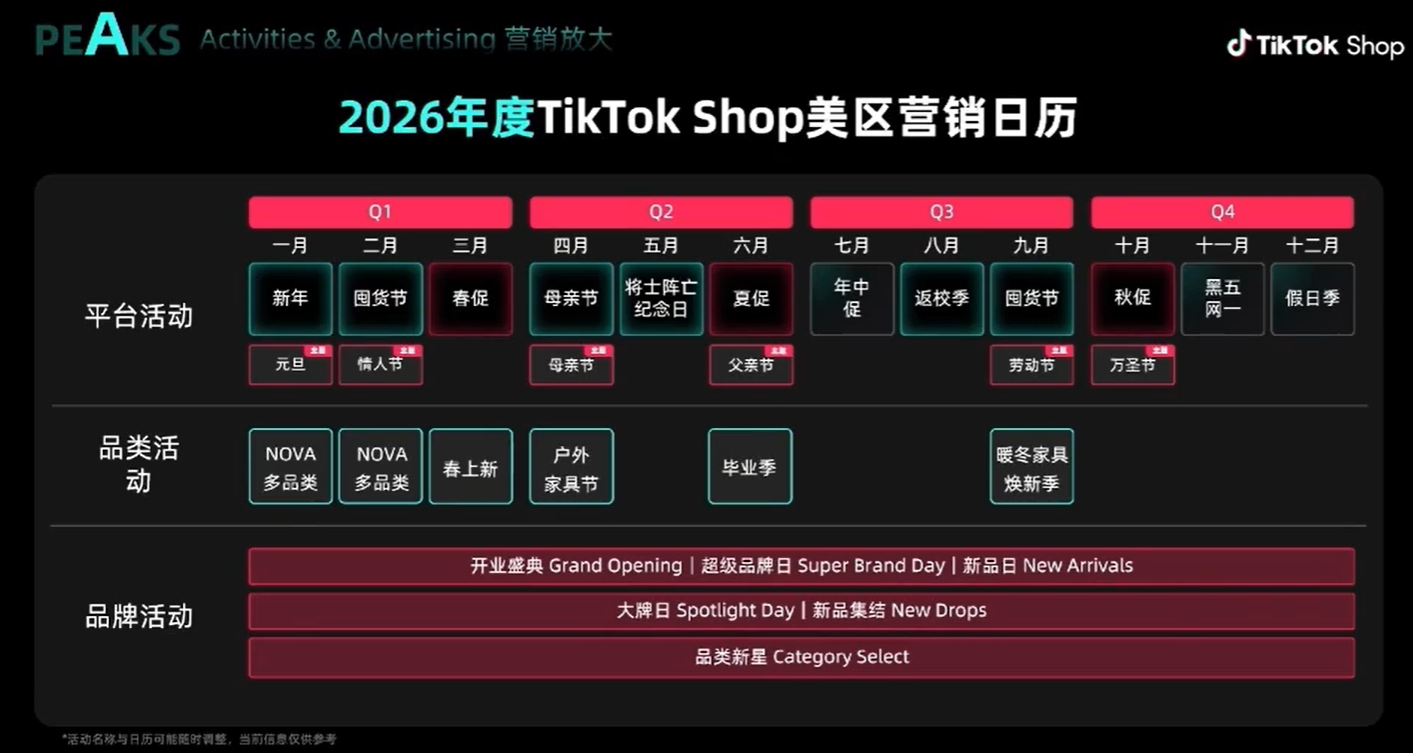 2026TikTok美区爆单指南！拆解爆款4大特征