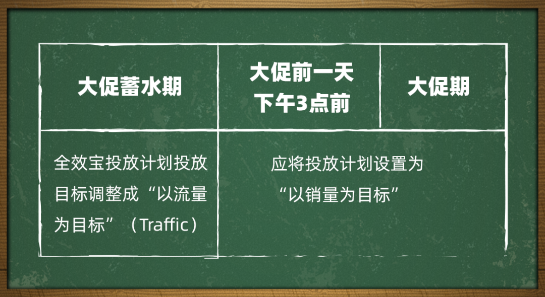 11.11大促必修课|广告预算消耗快如何调整?智能人群模块怎么用?