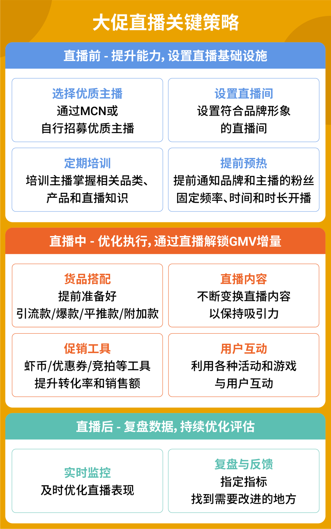站内外营销榜单上线&功能升级, 大促爆单就看这篇!