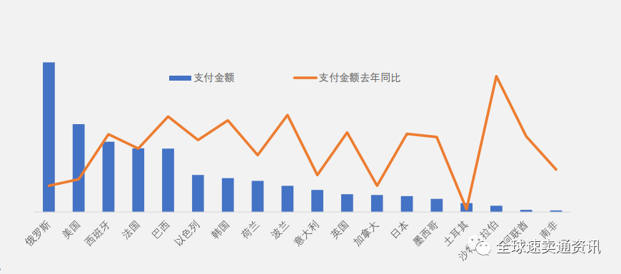 速卖通“运动娱乐”类目好做吗?2022重点招商选品推荐