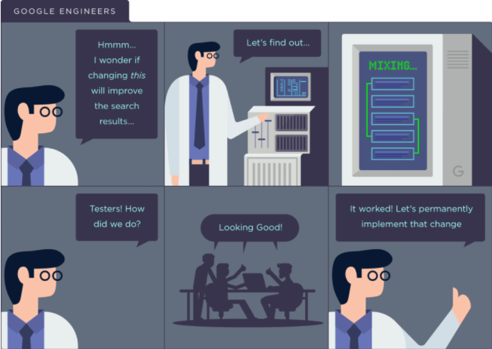 谷歌SEO：RankBrain算法（上）