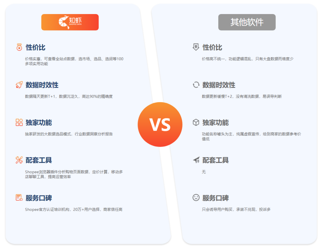 月薪3千，副業1萬！跨境電商人，快用知蝦賺錢！